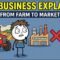 Agribusiness Opportunities Emerging Across Global Markets